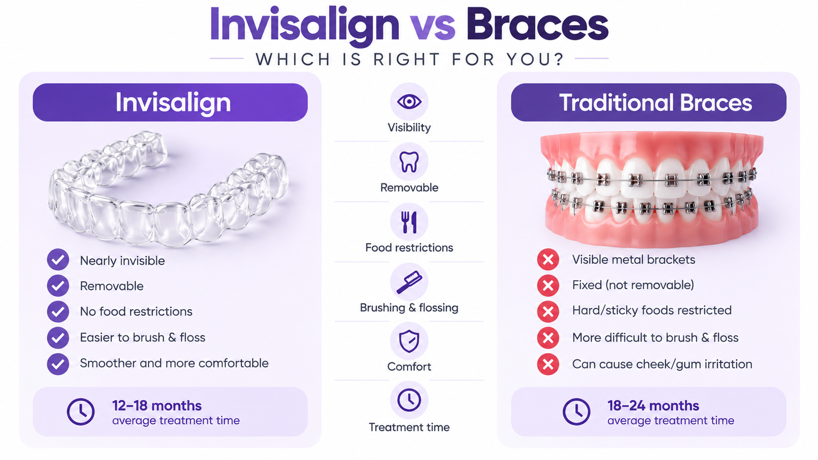 invisalign vs braces